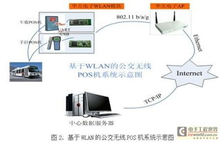 基于Wi-Fi技术的公交收费系统数据采集设计及其在交通收费设备中的应用